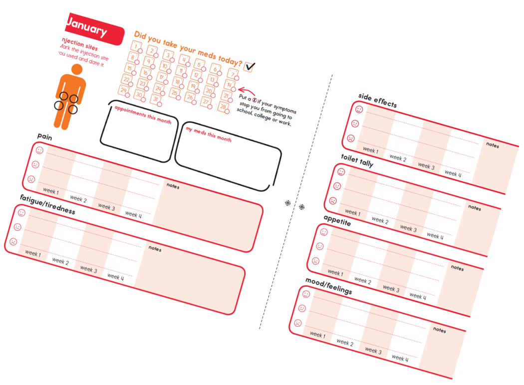 symptom tracker internal.png