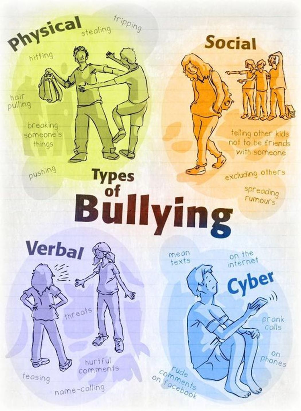 types of bullying.jpg