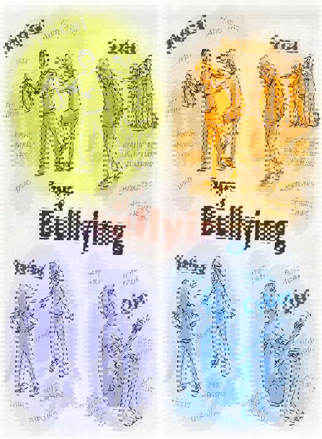 types of bullying.jpg