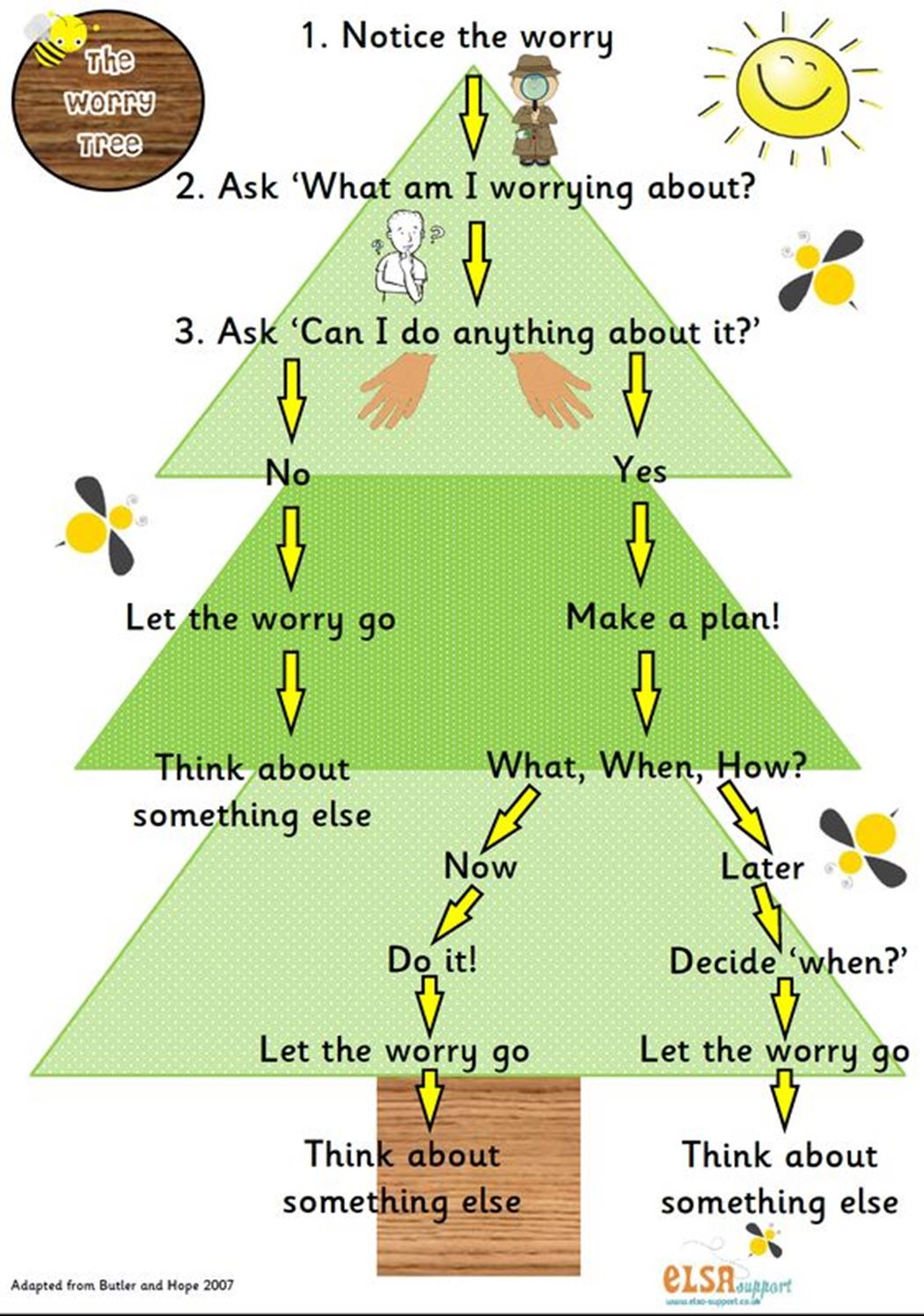 Worry Tree worksheet.jpg