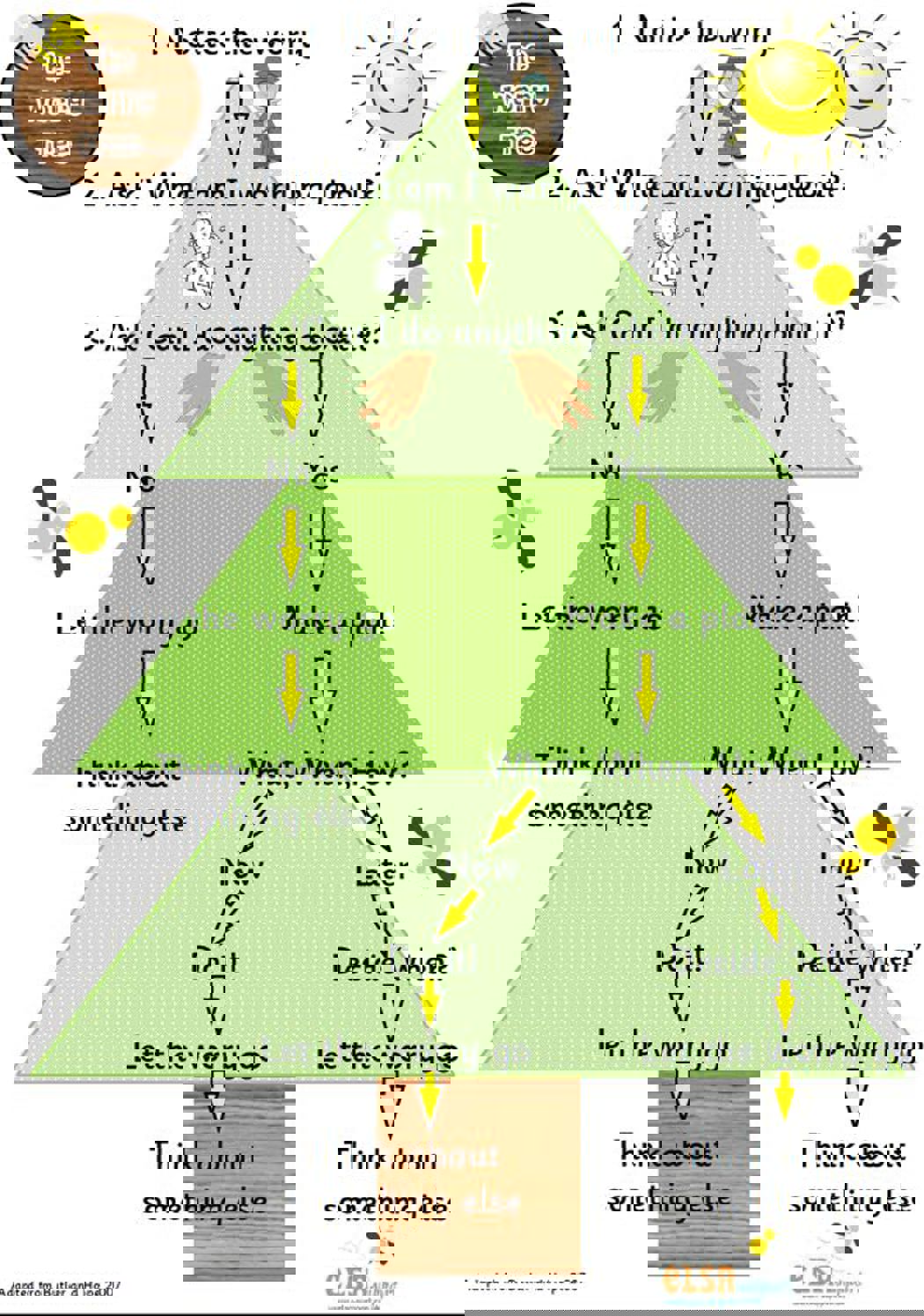 Worry Tree worksheet.jpg