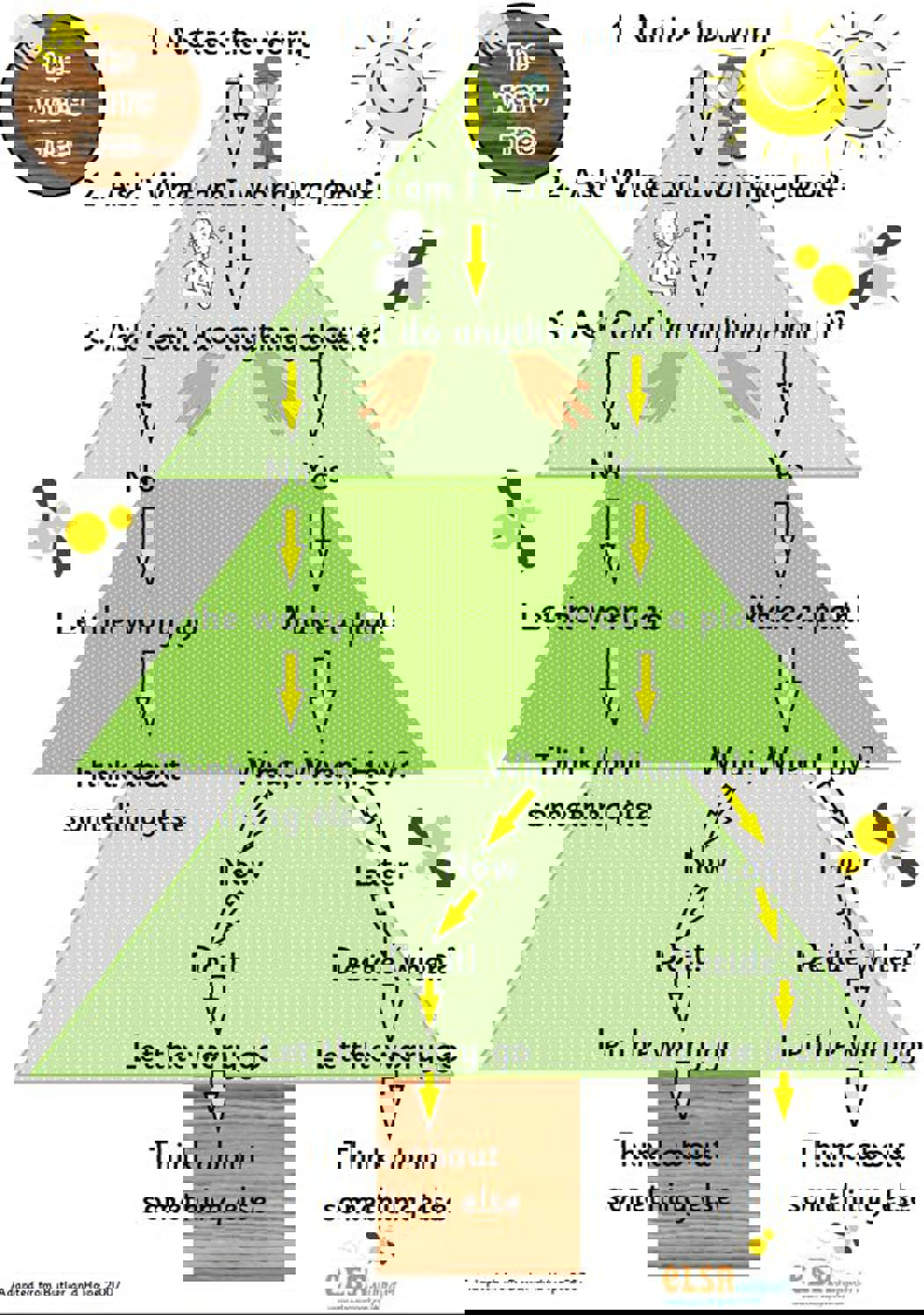 Worry Tree worksheet.jpg